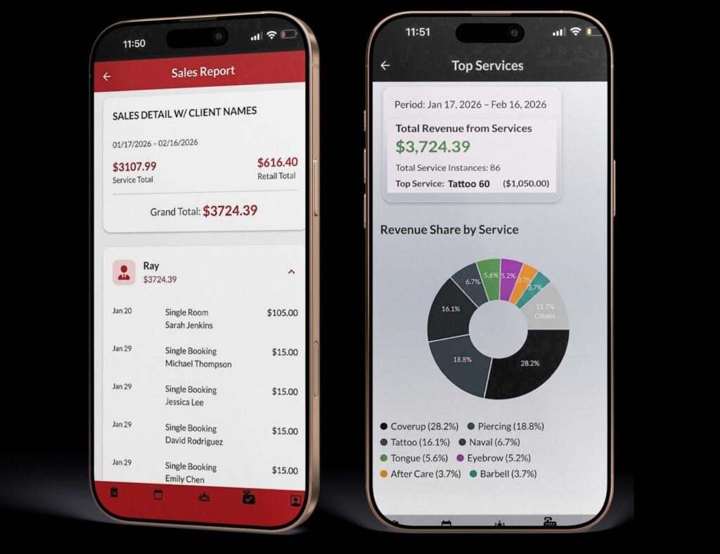 Two phones using tattoo shop reporting software to display a graph of top services and a client breakdown of services and retail